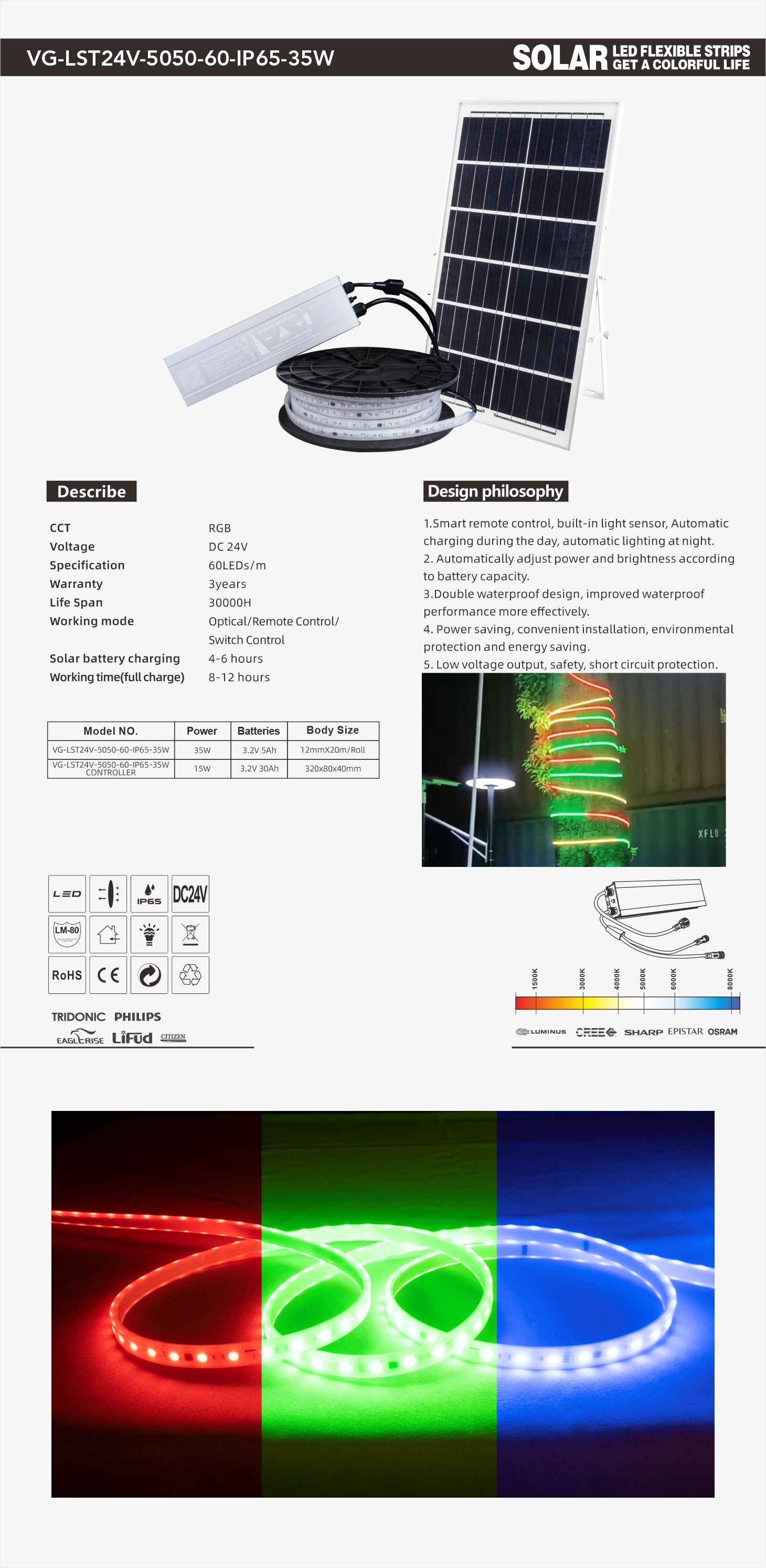 VG-LST24V-5050-60-IP65-35W.jpg