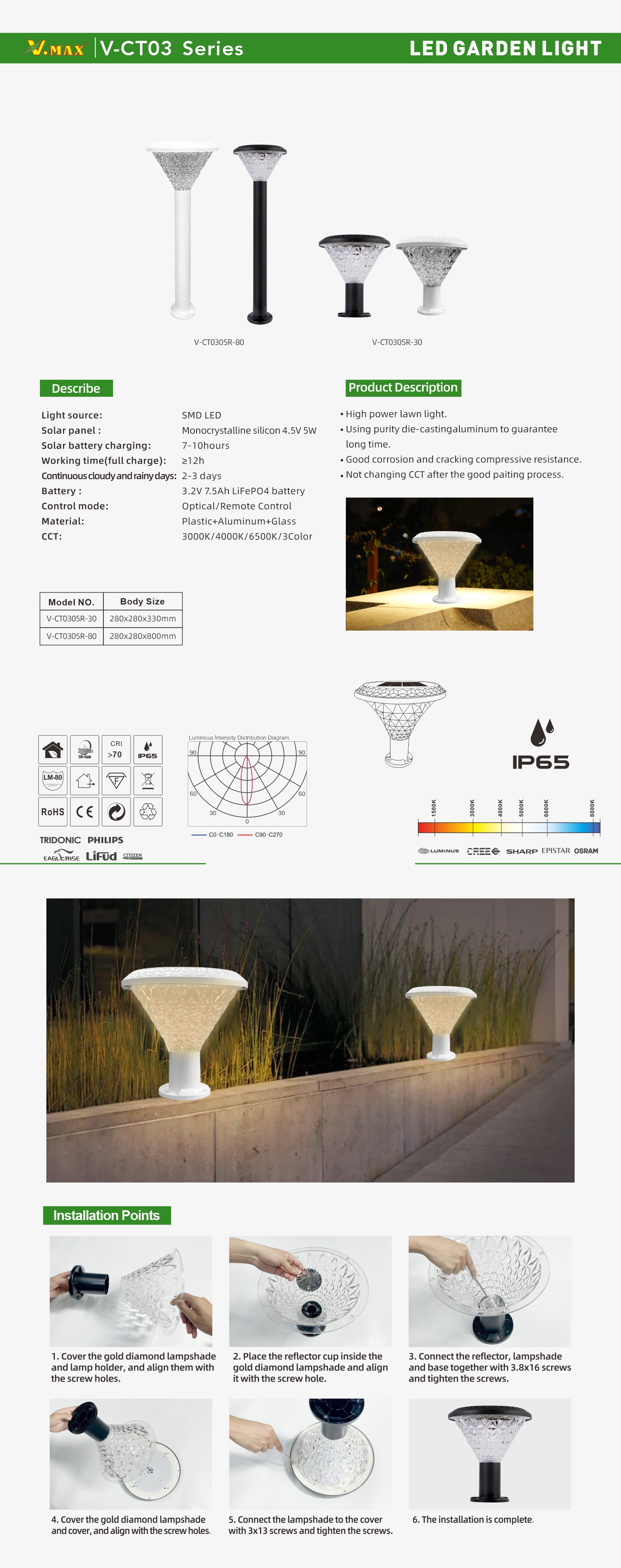 V-CT03 系列.jpg