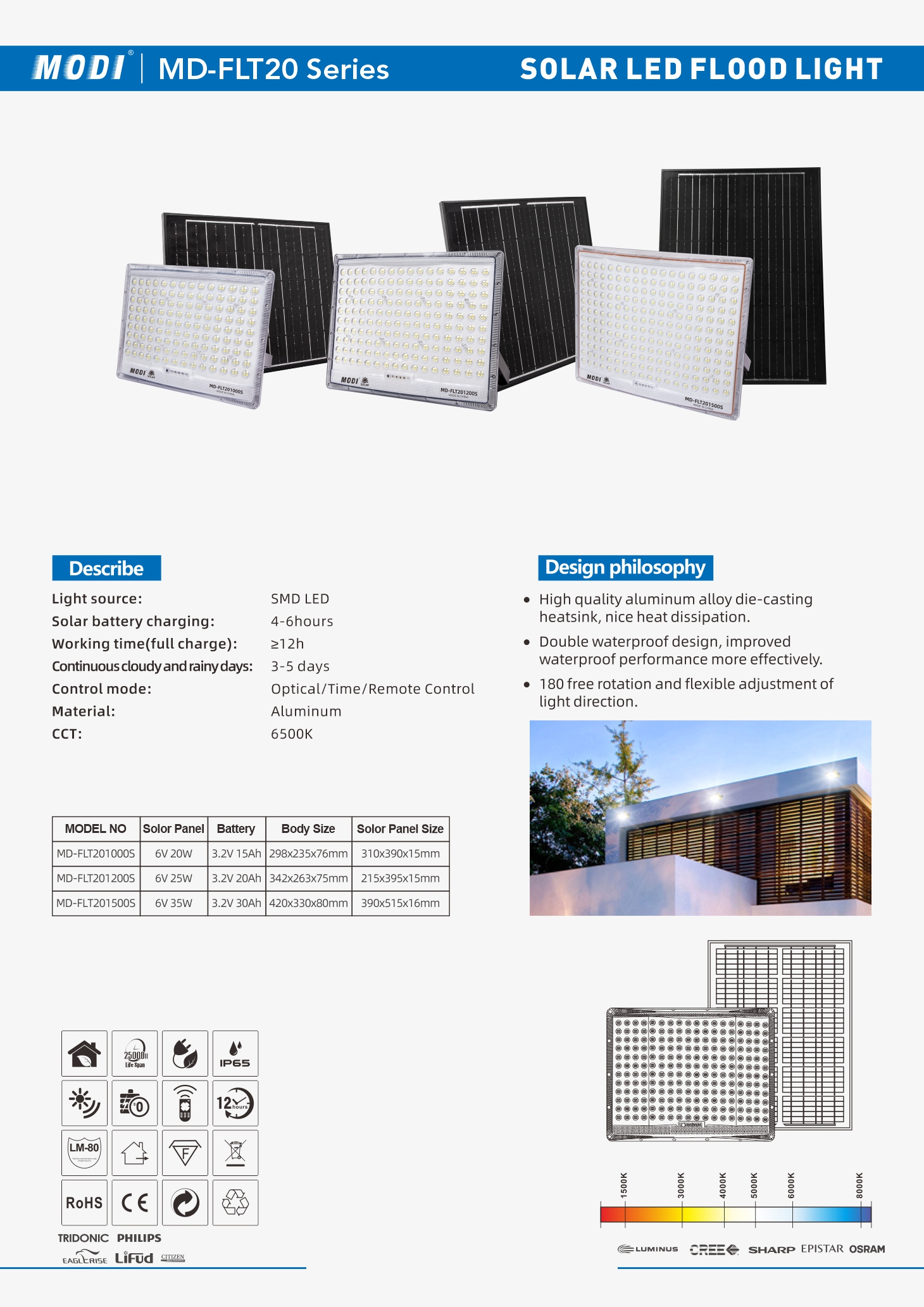 MD-FLT20 系列 单页-1.jpg